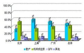 印花税降低对散户是否有利?