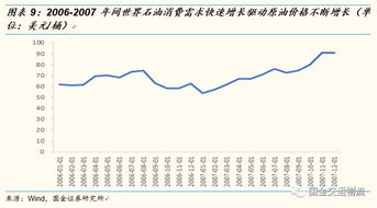 玩股票刚刚起步，大概要多少钱才行？