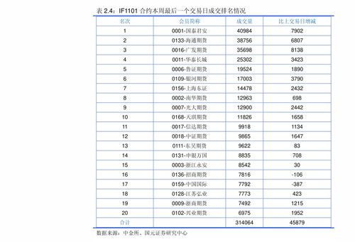 为什么说股票价格指数期货在一定程度上消除的是系统性风险（证从）