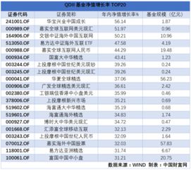 我用中国银行网上银行买了华夏基金， 是我一个朋友帮忙买的，请问有什么风险吗