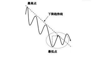 详解趋势跟踪策略原理—趋势跟踪是唯一的有效方法