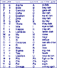 求学希腊语的同学解答 英文字母X在希腊字母表里对应的是什么字母 