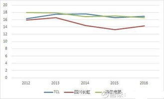 就中长线而言，TCL集团及四川长虹哪个更适合长期持有？