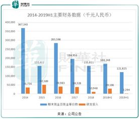 公司连年亏损，幸得母公司财力雄厚，支持经营着。明年市场仍有一线曙光，但团队士气低迷如何应对？