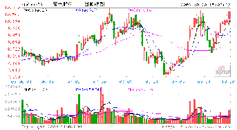 宝光股份和西电集团到底是什么关系?急急急，具体点