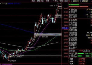 为什么我身边的很多朋友都说沪深指数中只有沪指才是中国股市的风向标？