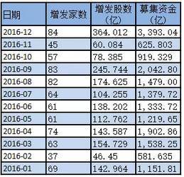 企业在IPO中关于募集资金及其投向的规定是？