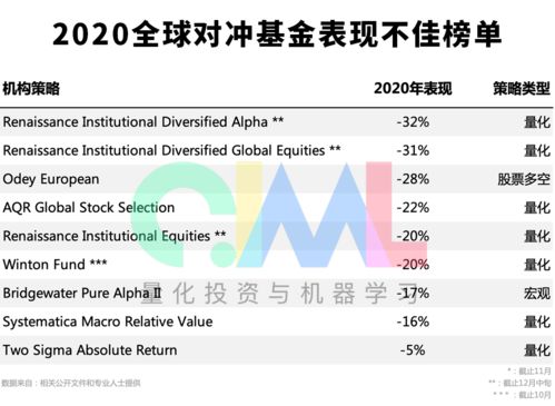 谁能告诉我对冲基金是如何操作的?具体简单一点，不要说的太复杂！