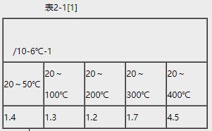 线膨胀系数单位(线膨胀系数单位怎么写)