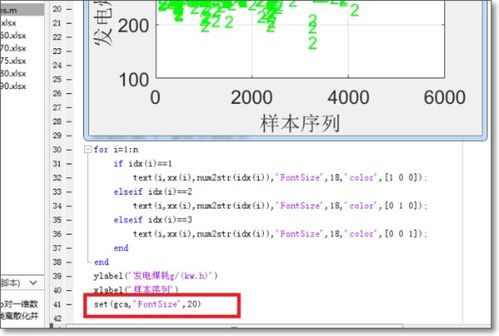 毕业论文图例和坐标轴字体大小