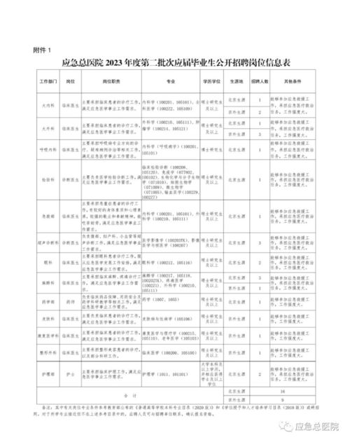 大专起报 应届医学生看过来 5省市医疗卫生机构公开招聘