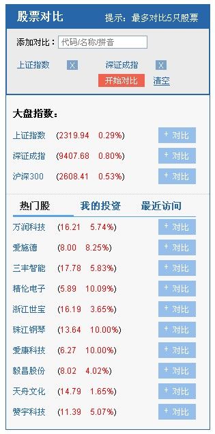 有没有什么网站可以提供比较全面的股票信息吗?