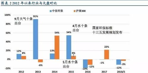 每股现金流是什么意思呢？