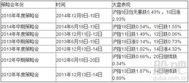 为什么股指交割日前几天股市会跌