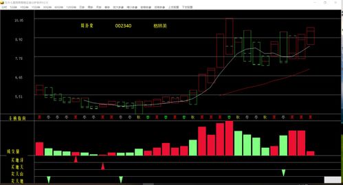 格林美002340周卦象图观察 密切关注转势之机