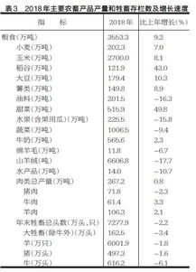 企业经济类型中：81、83、71、73、62、31是什么意思