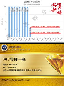 DGC韩国共享币骗子，会员被封号了。 好多会员都被封号了，投资都是按美金算的，中国的钱都流出海外了。