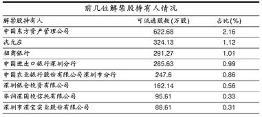 9月11日，赛伦生物34.00万股限售股将上市流通