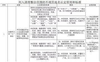 南京豪宅集体改名 中国府 金茂府这些都要改