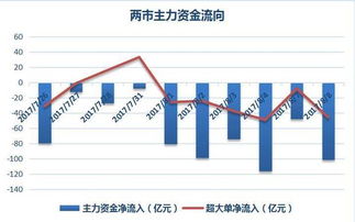 国内A股行业主力资金流向数据报告（2021年8月18日）