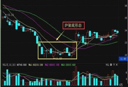 炒股需要多少资金呢？