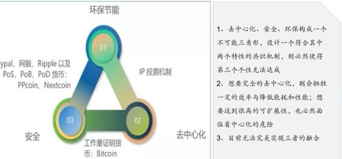 区块链智能合约怎么样;智能合约和共识方式是一个事情