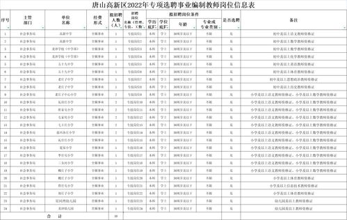 2022进出承德兴隆防疫政策进出承德兴隆防疫政策查询，承德市兴隆县出行提醒电话