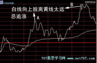 哪里有股市走势图的详解！最好是图解的 谢谢啊