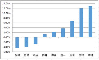 我国的农产品期货的结算价是根据什么算出来的？拜托各位大神