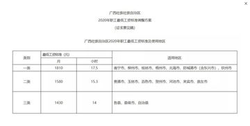 梧州涨工资了 最高涨至......