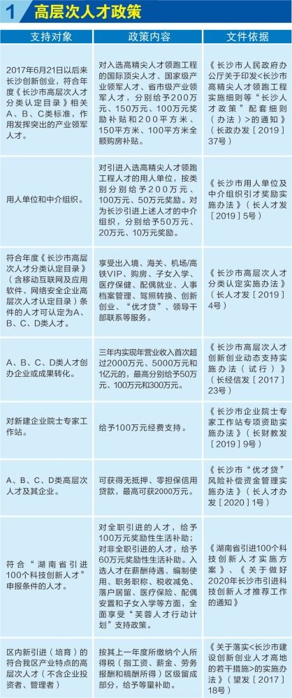 羡慕这部分人 可以直接在长沙买房 很多人都满足条件