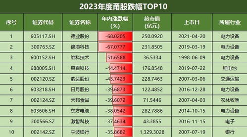 gst币发行量、gst币2021年能涨多少