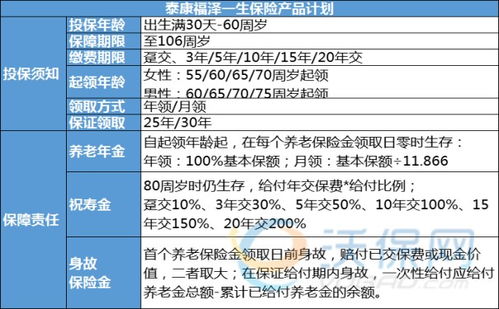 老款商业养老保险交多少年商业养老保险交几年可以领取