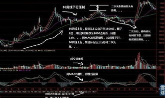 怎样查看股市大盘历史指数