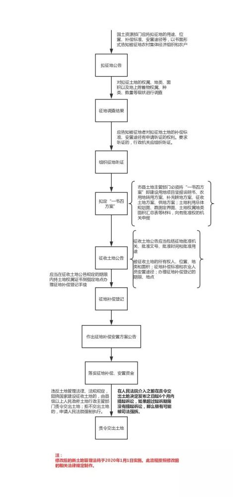 遗产继承公证流程（遗产继承公证流程复杂）