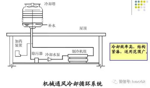 空调水系统的原理 形式与使用