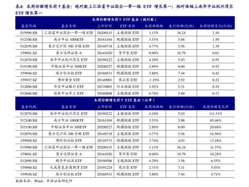 和辉光电股票代码多少 和辉光电股票名称