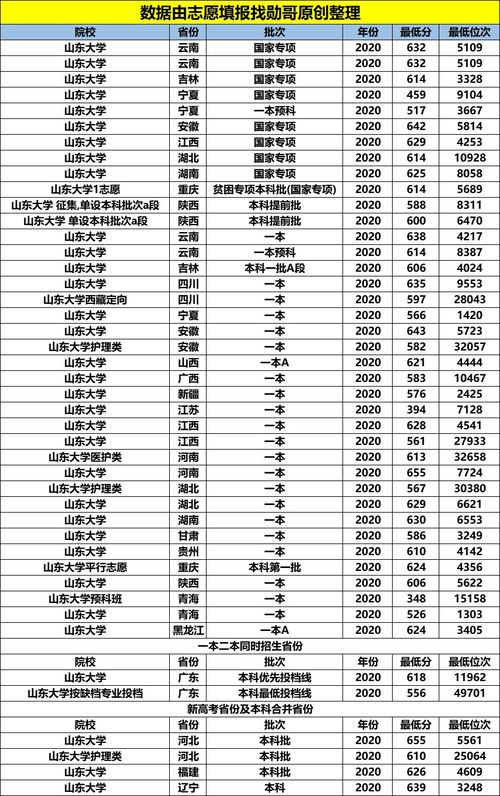广东省有哪些普通大学排名