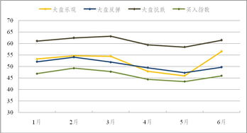 中国证券市场有多少指数，他们是由什么构成的