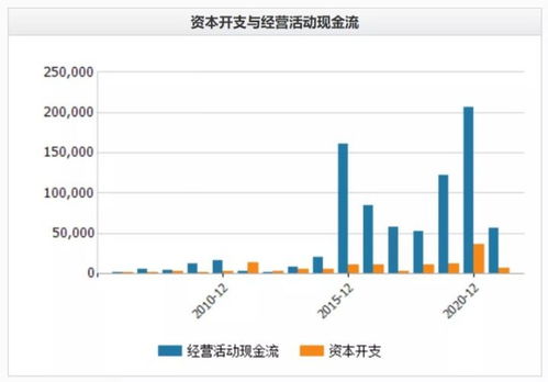 哪个炒股软件好？同花顺还是东方财富？或者其他？