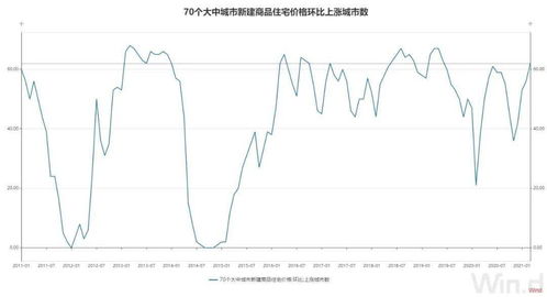 一个数值，精确到0.1%和1.0%都是保留一位小数吗，精确到1%和1.0%的结果是一样的吗？