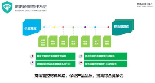 中国什么时候引进的web2.0