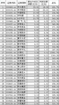 上市公司的营业外收支是否需要公示？