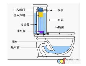 浴缸里排水口堵的解决办法