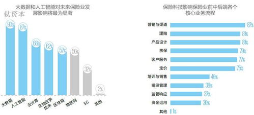 保险互动业务的好处财险互动业务纳入寿险考核的意义