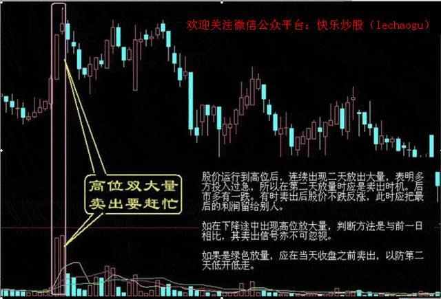 股票一开盘迅速涨到10%的原因是？