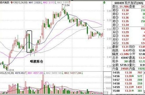 股价什么情况下会跌到零，不管是中国股市还是外国股市