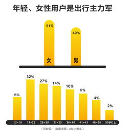 ofo 发布圣诞元旦出行预测报告 寺庙跨年祈福增多,商圈出行远超景点 