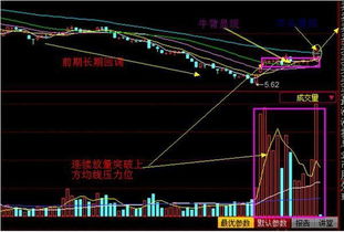 能操作股票价位的是不是都是有钱人啊，就是让这支股票涨就涨跌就跌 像林园和花荣就直接可以操纵股票了？