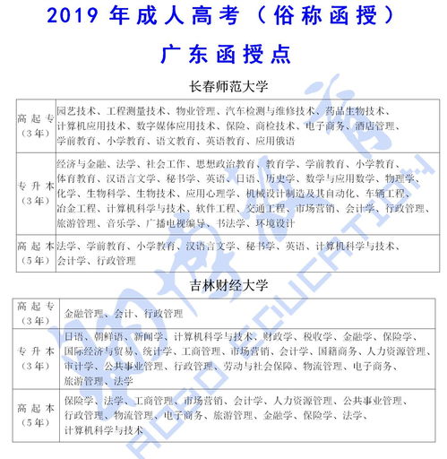 广州下半年自考本考试时间,广东自学考试时间2022具体时间 广东省自考？